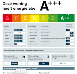 Voorbeeld energielabel